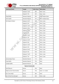 FT121Q-T Datasheet Page 21