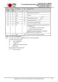 FT122Q-T Datasheet Page 8