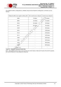 FT122Q-T Datasheet Page 13