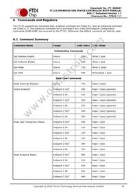 FT122Q-T Datasheet Page 14