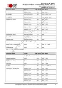 FT122Q-T Datasheet Page 15