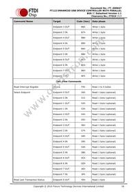 FT122Q-T Datasheet Page 16
