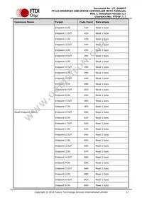 FT122Q-T Datasheet Page 17