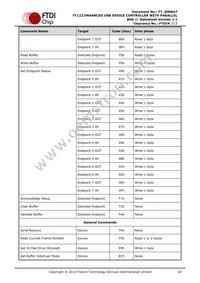 FT122Q-T Datasheet Page 18