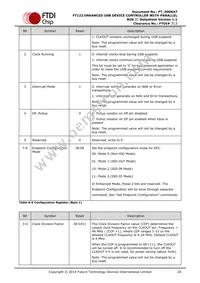 FT122Q-T Datasheet Page 20