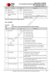 FT122Q-T Datasheet Page 21