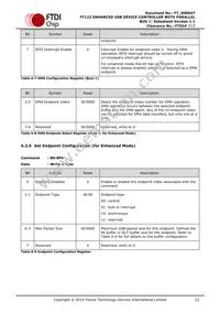 FT122Q-T Datasheet Page 22