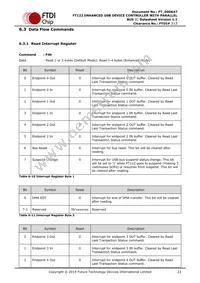 FT122Q-T Datasheet Page 23