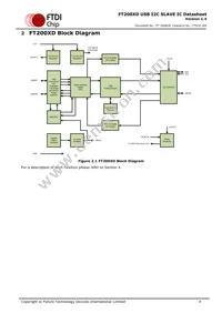 FT200XD-R Datasheet Page 4