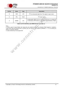 FT200XD-R Datasheet Page 8