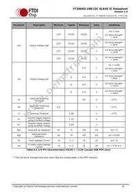 FT200XD-R Datasheet Page 15
