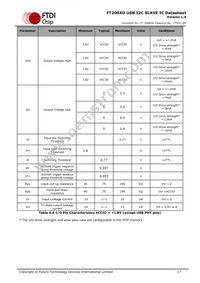 FT200XD-R Datasheet Page 17