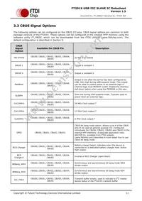 FT201XQ-T Datasheet Page 11