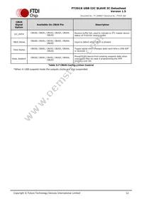 FT201XQ-T Datasheet Page 12