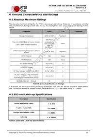 FT201XQ-T Datasheet Page 16