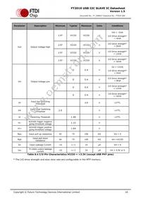 FT201XQ-T Datasheet Page 18