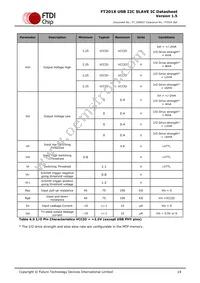 FT201XQ-T Datasheet Page 19