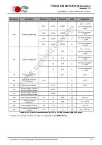 FT201XQ-T Datasheet Page 20