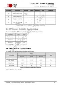 FT201XQ-T Datasheet Page 21