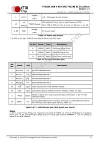FT220XQ-R Datasheet Page 9