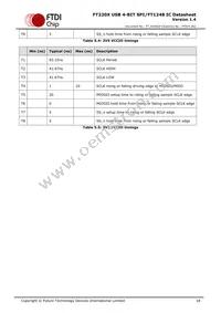 FT220XQ-R Datasheet Page 18