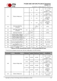 FT220XQ-R Datasheet Page 21