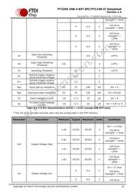 FT220XQ-R Datasheet Page 22