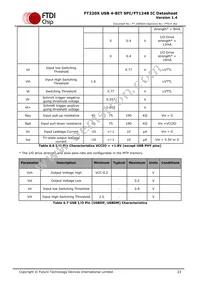 FT220XQ-R Datasheet Page 23