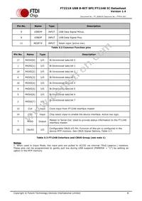 FT221XQ-T Datasheet Page 8