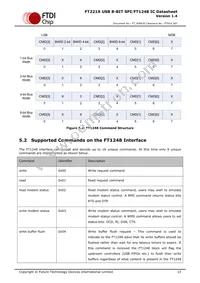 FT221XQ-T Datasheet Page 15
