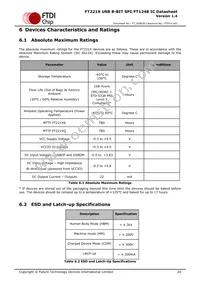FT221XQ-T Datasheet Page 20