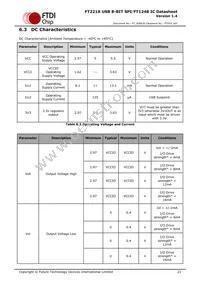 FT221XQ-T Datasheet Page 21