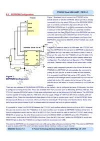 FT2232C-REEL Datasheet Page 20