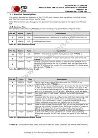 FT2232D-TRAY Datasheet Page 8