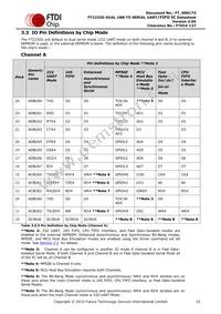 FT2232D-TRAY Datasheet Page 10