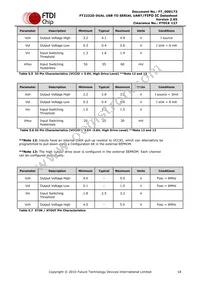 FT2232D-TRAY Datasheet Page 18