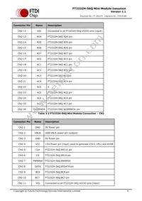 FT2232H-56Q MINI MDL Datasheet Page 7