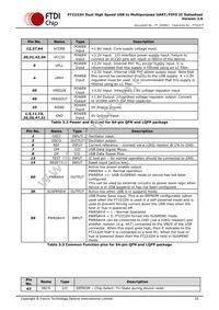 FT2232H-56Q-REEL Datasheet Page 10