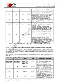 FT2232H-56Q-REEL Datasheet Page 13