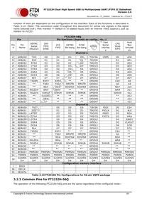 FT2232H-56Q-REEL Datasheet Page 18