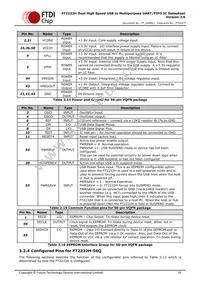 FT2232H-56Q-REEL Datasheet Page 19