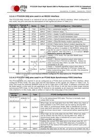 FT2232H-56Q-REEL Datasheet Page 20