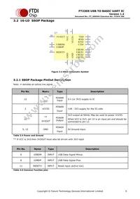 FT230XQ-T Datasheet Page 9
