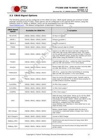 FT230XQ-T Datasheet Page 11