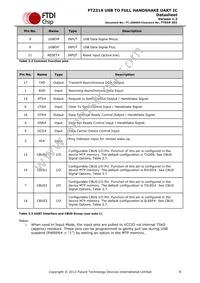 FT231XQ-R Datasheet Page 8