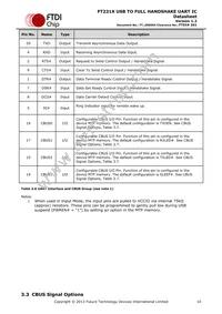 FT231XQ-R Datasheet Page 10