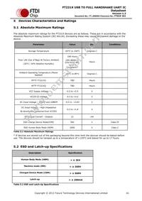 FT231XQ-R Datasheet Page 16