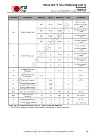 FT231XQ-R Datasheet Page 18