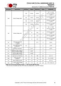 FT231XQ-R Datasheet Page 20