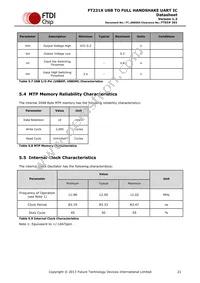 FT231XQ-R Datasheet Page 21